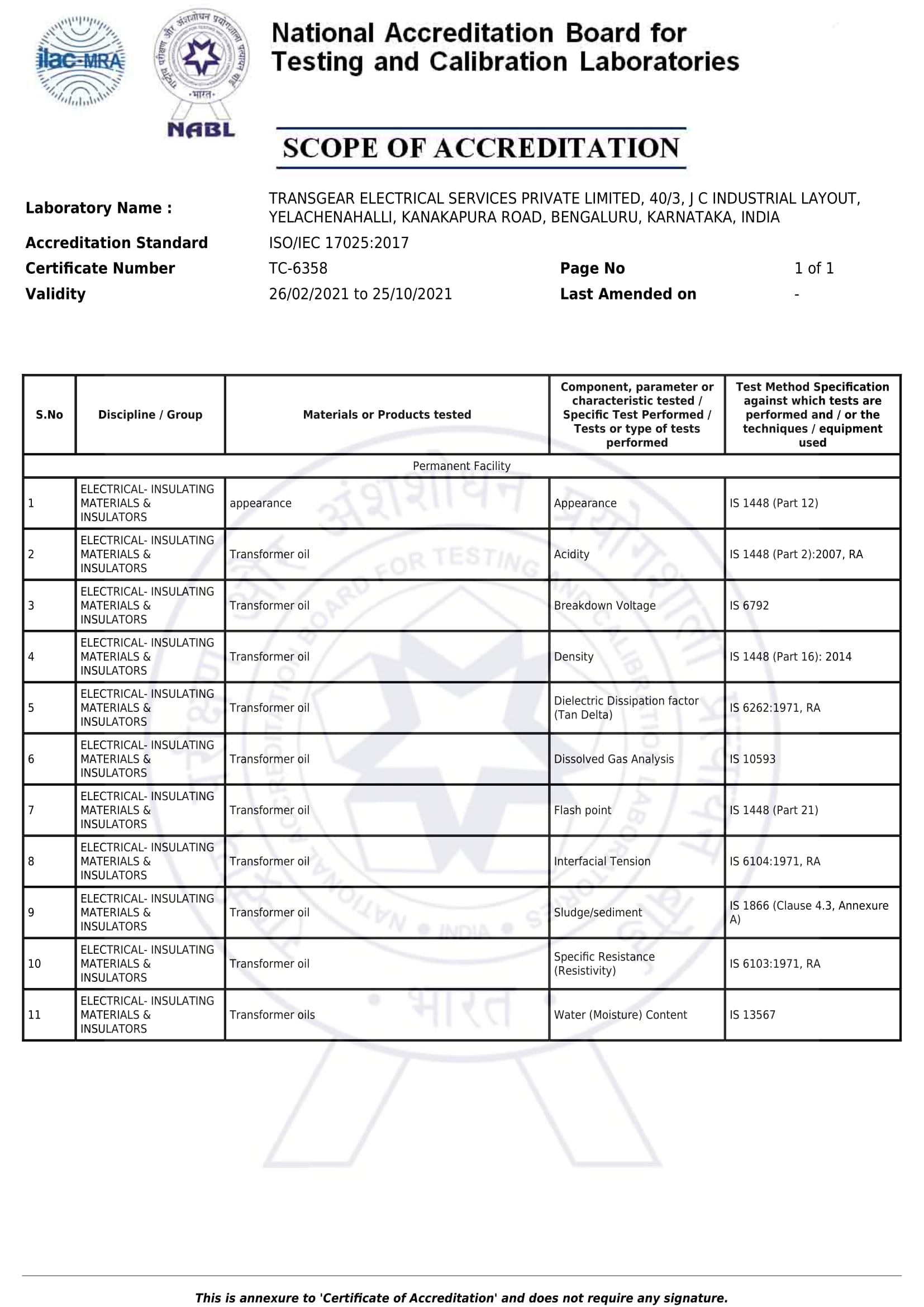 NABL Certificate